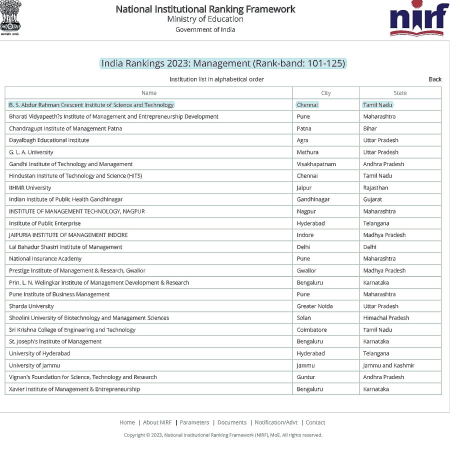 NIRF--3